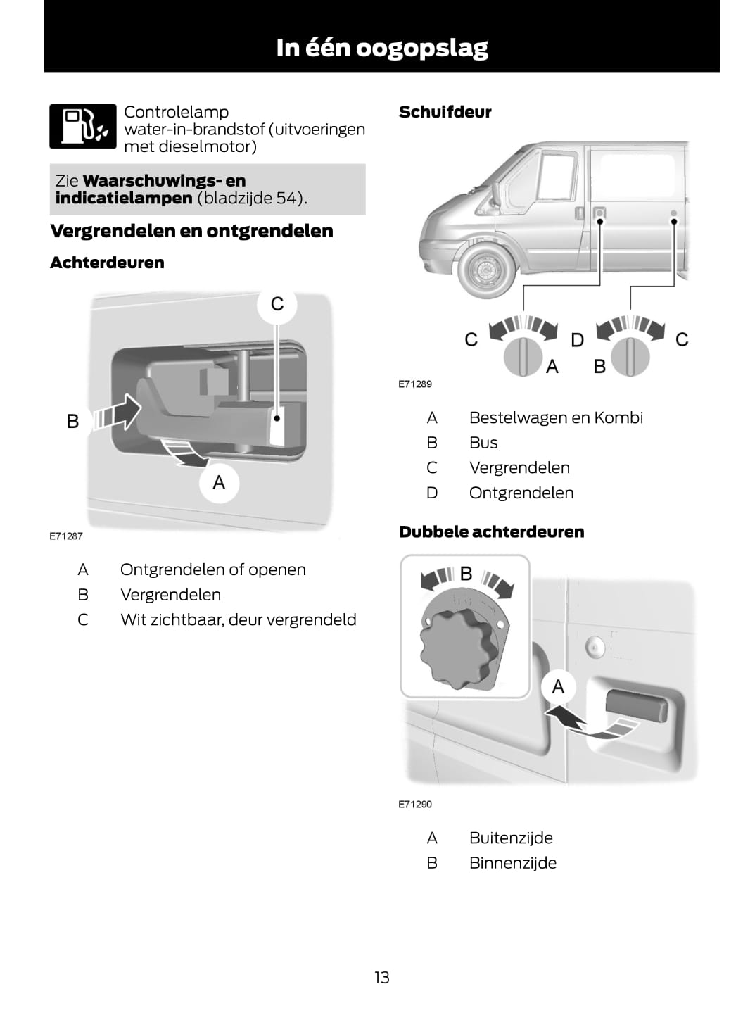 2011-2014 Ford Transit Gebruikershandleiding | Nederlands