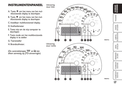 2004-2005 Fiat Multipla Owner's Manual | Dutch