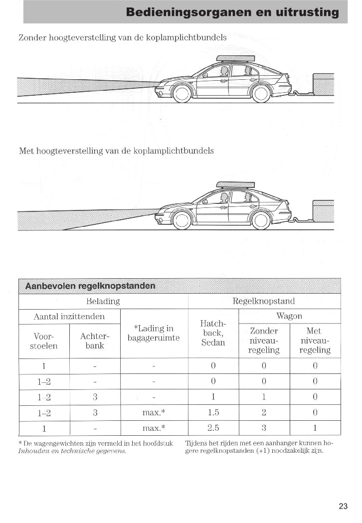 2003-2005 Ford Mondeo Bedienungsanleitung | Niederländisch