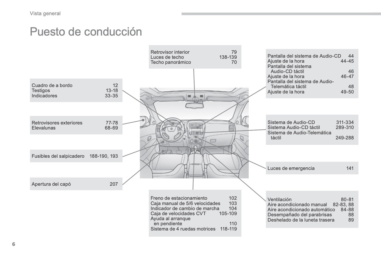 2014-2016 Peugeot 4008 Bedienungsanleitung | Spanisch