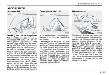 2006-2007 Kia Magentis Gebruikershandleiding | Nederlands