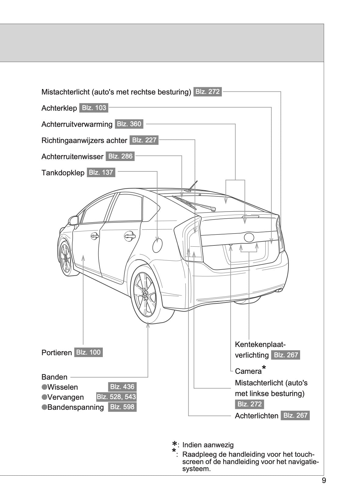 2014-2015 Toyota Prius Gebruikershandleiding | Nederlands
