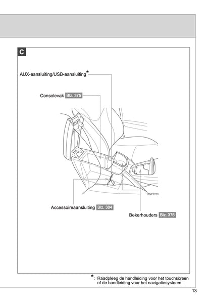 2014-2015 Toyota Prius Bedienungsanleitung | Niederländisch