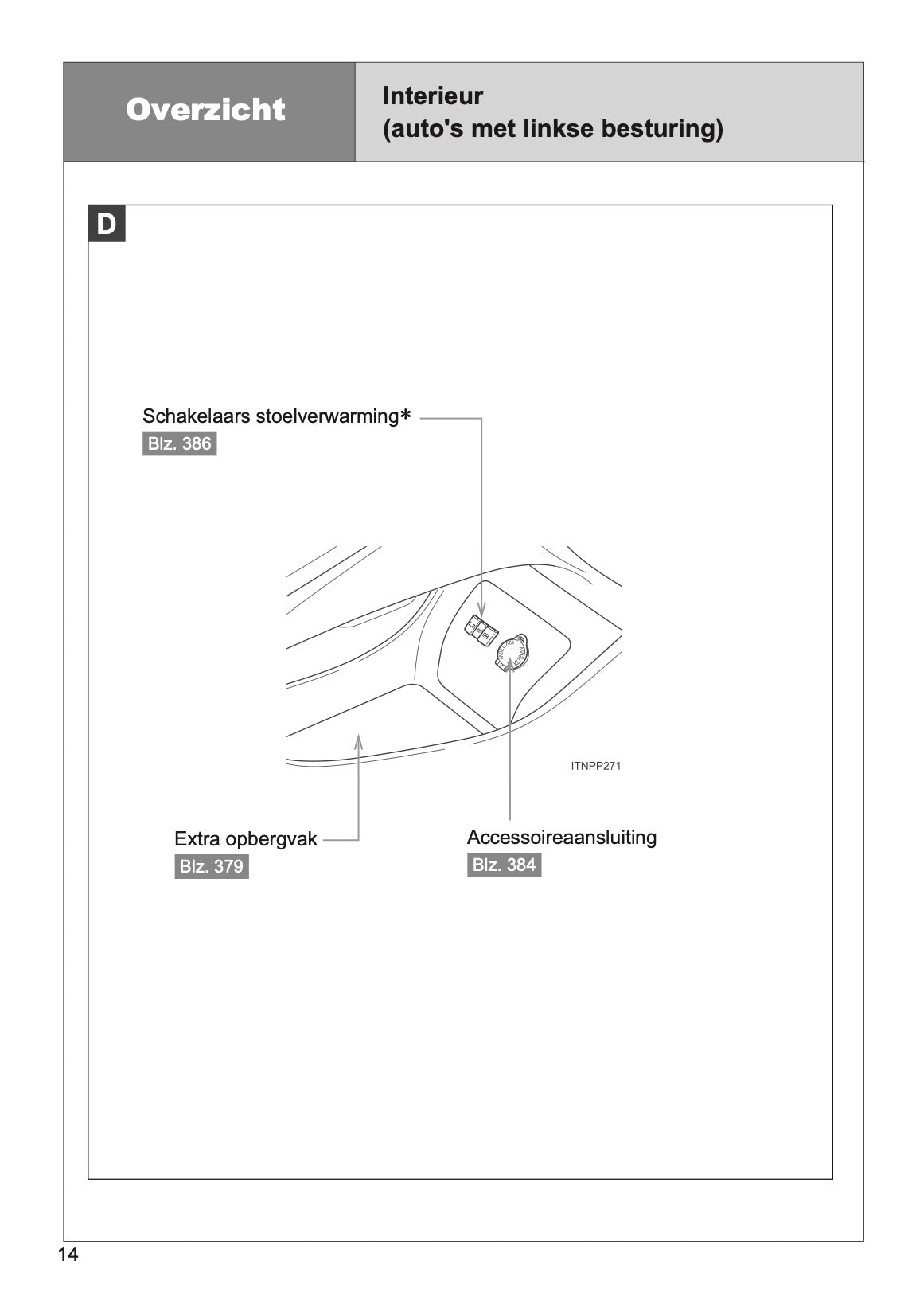 2014-2015 Toyota Prius Bedienungsanleitung | Niederländisch