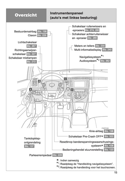 2014-2015 Toyota Prius Bedienungsanleitung | Niederländisch