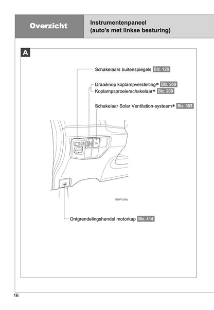 2014-2015 Toyota Prius Bedienungsanleitung | Niederländisch