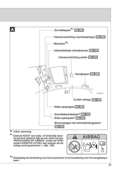 2014-2015 Toyota Prius Bedienungsanleitung | Niederländisch