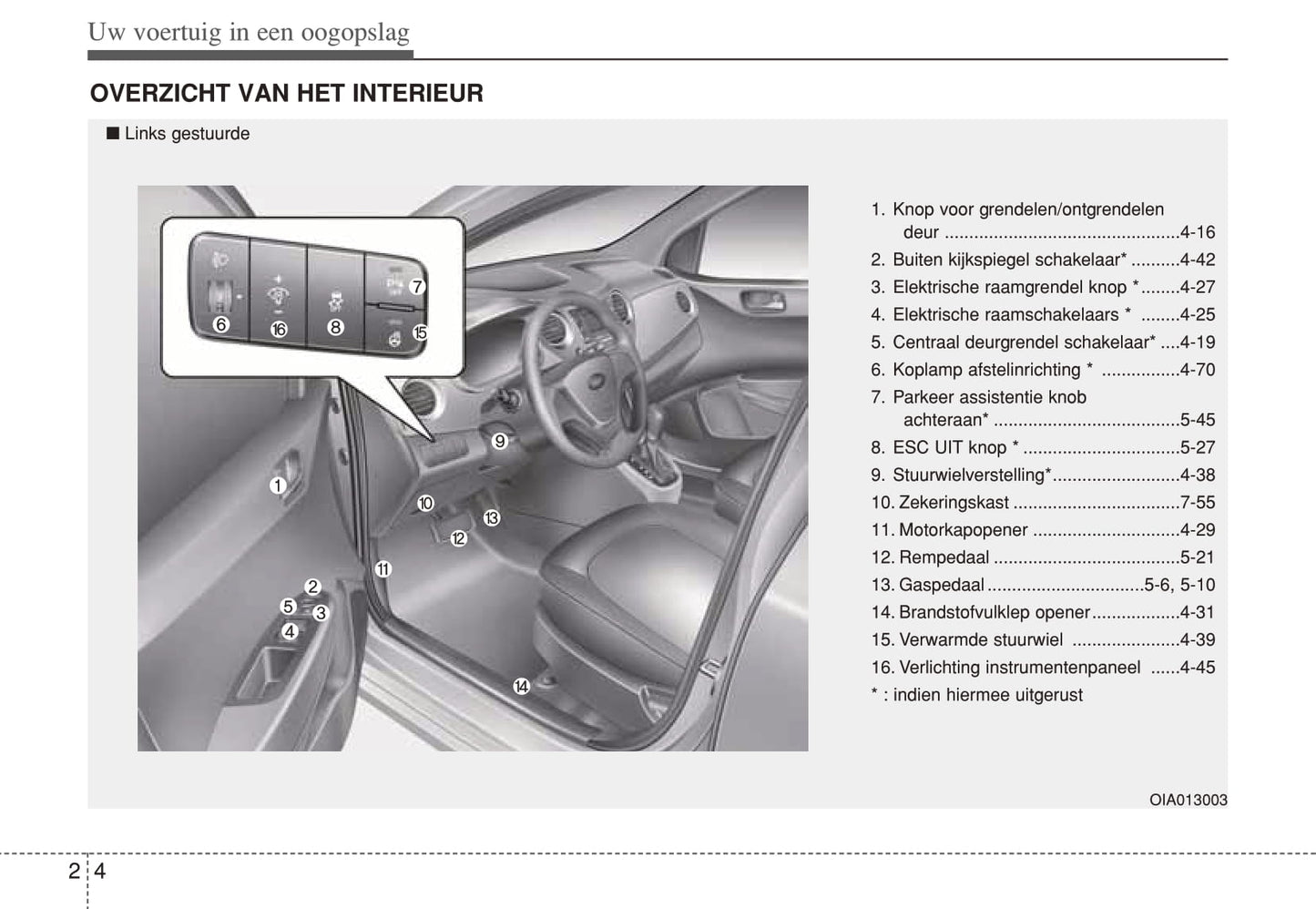 2013-2014 Hyundai i10 Gebruikershandleiding | Nederlands