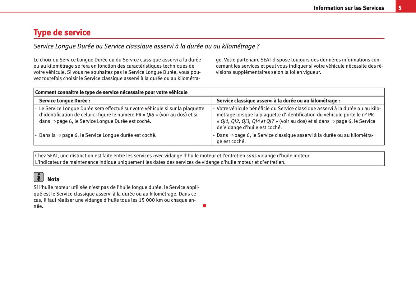 Seat Voitures Particulieres  Procédure d’entretien