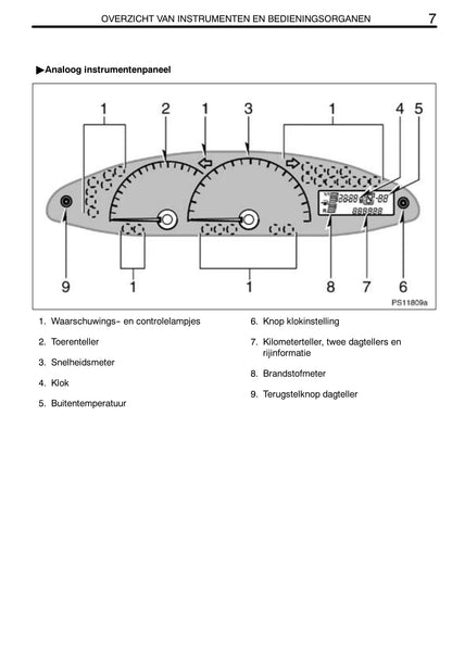 2011-2012 Toyota Yaris Bedienungsanleitung | Niederländisch