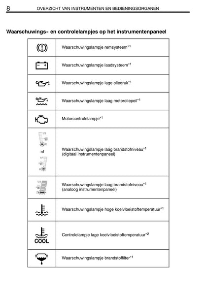 2011-2012 Toyota Yaris Gebruikershandleiding | Nederlands