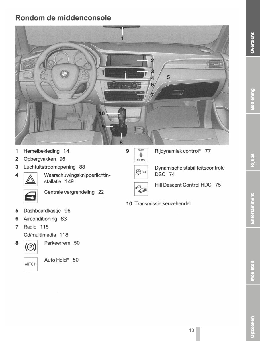 2011-2012 BMW X3 Owner's Manual | Dutch