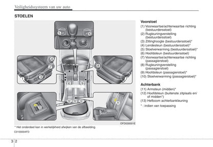 2010-2011 Hyundai i30 Gebruikershandleiding | Nederlands