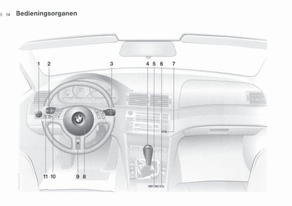 2000-2003 BMW 3 Series Cabrio Gebruikershandleiding | Nederlands