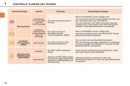 2011-2014 Peugeot 207/207 SW Bedienungsanleitung | Niederländisch