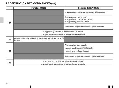 Renault Radio-Connect-R-GO Owner's Manual 2014 - 2018