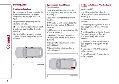 Alfa Romeo Stelvio Connect Guide d'utilisation 2017 -2020