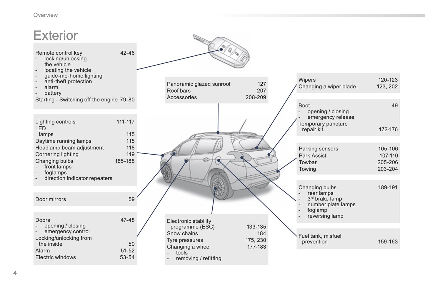 2015-2016 Peugeot 2008 Owner's Manual | English