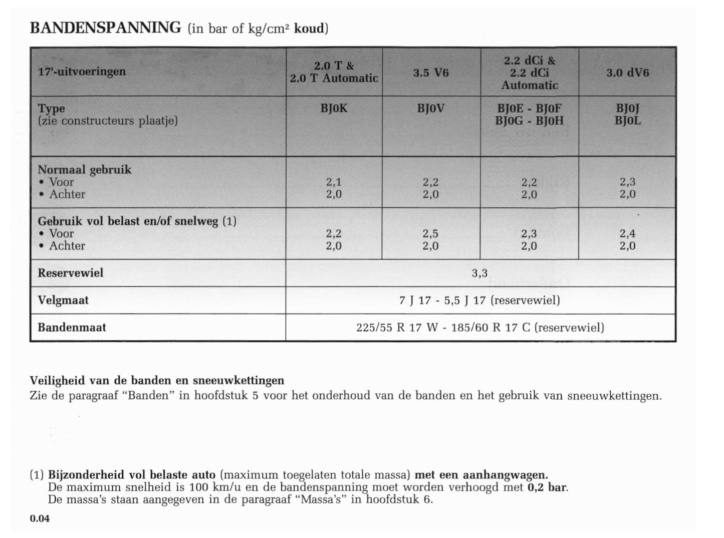 2002-2005 Renault Vel Satis Manuel du propriétaire | Néerlandais