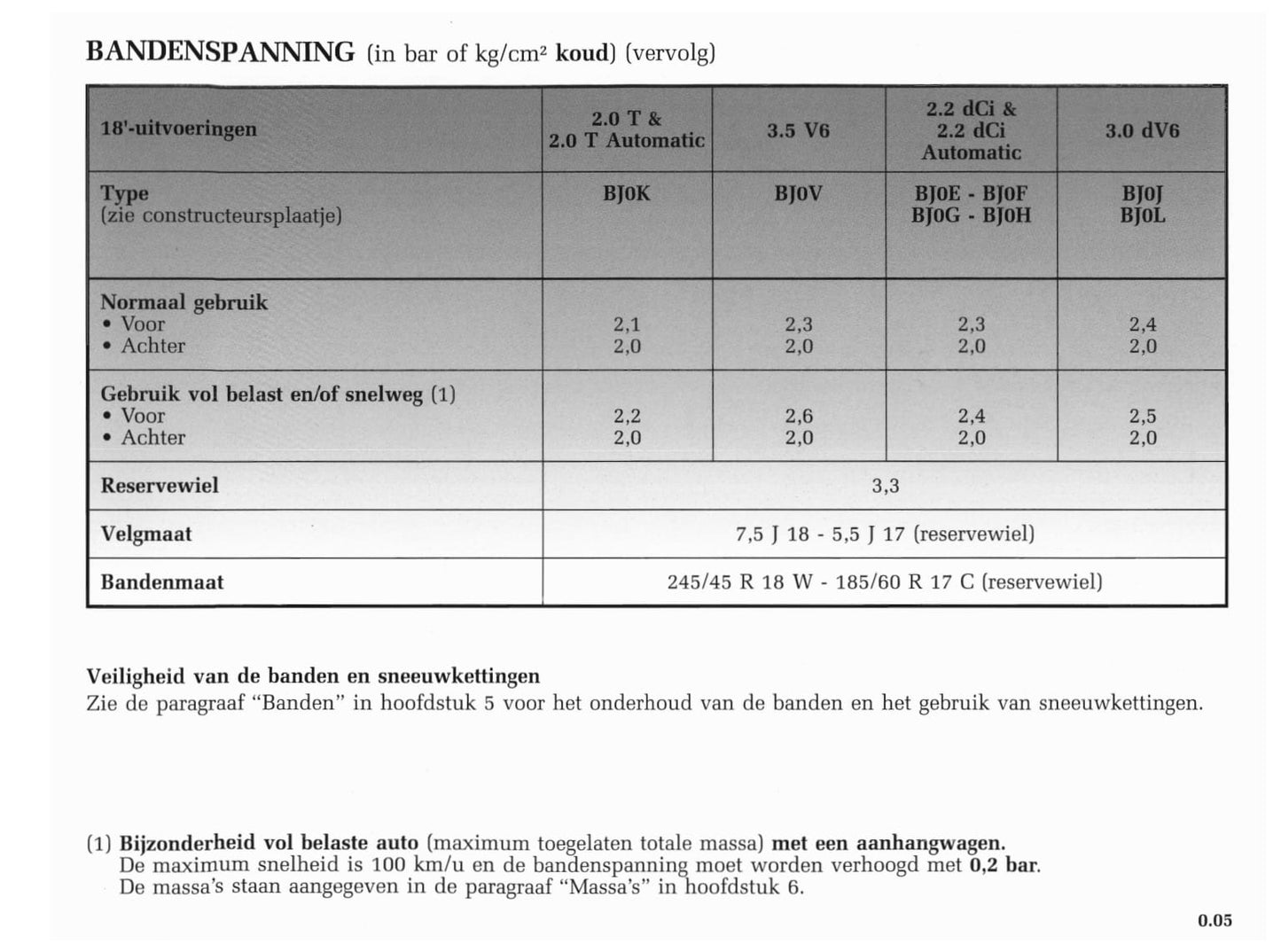 2001-2002 Renault Vel Satis Gebruikershandleiding | Nederlands