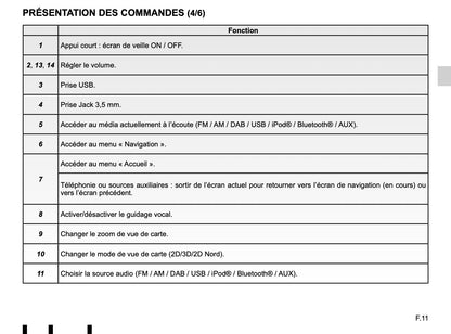 Renault Media-Nav Evolution Guide d'utilisation 2017