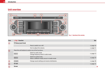 Seat Sound System 1.0 Owners Manual