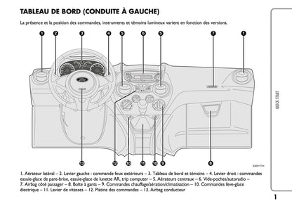 2010-2014 Ford Ka Owner's Manual | French