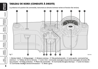 2010-2014 Ford Ka Bedienungsanleitung | Französisch