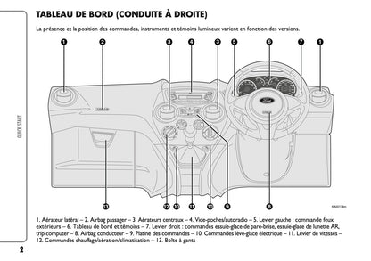 2010-2014 Ford Ka Manuel du propriétaire | Français