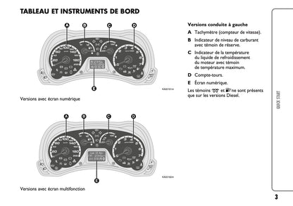 2010-2014 Ford Ka Manuel du propriétaire | Français