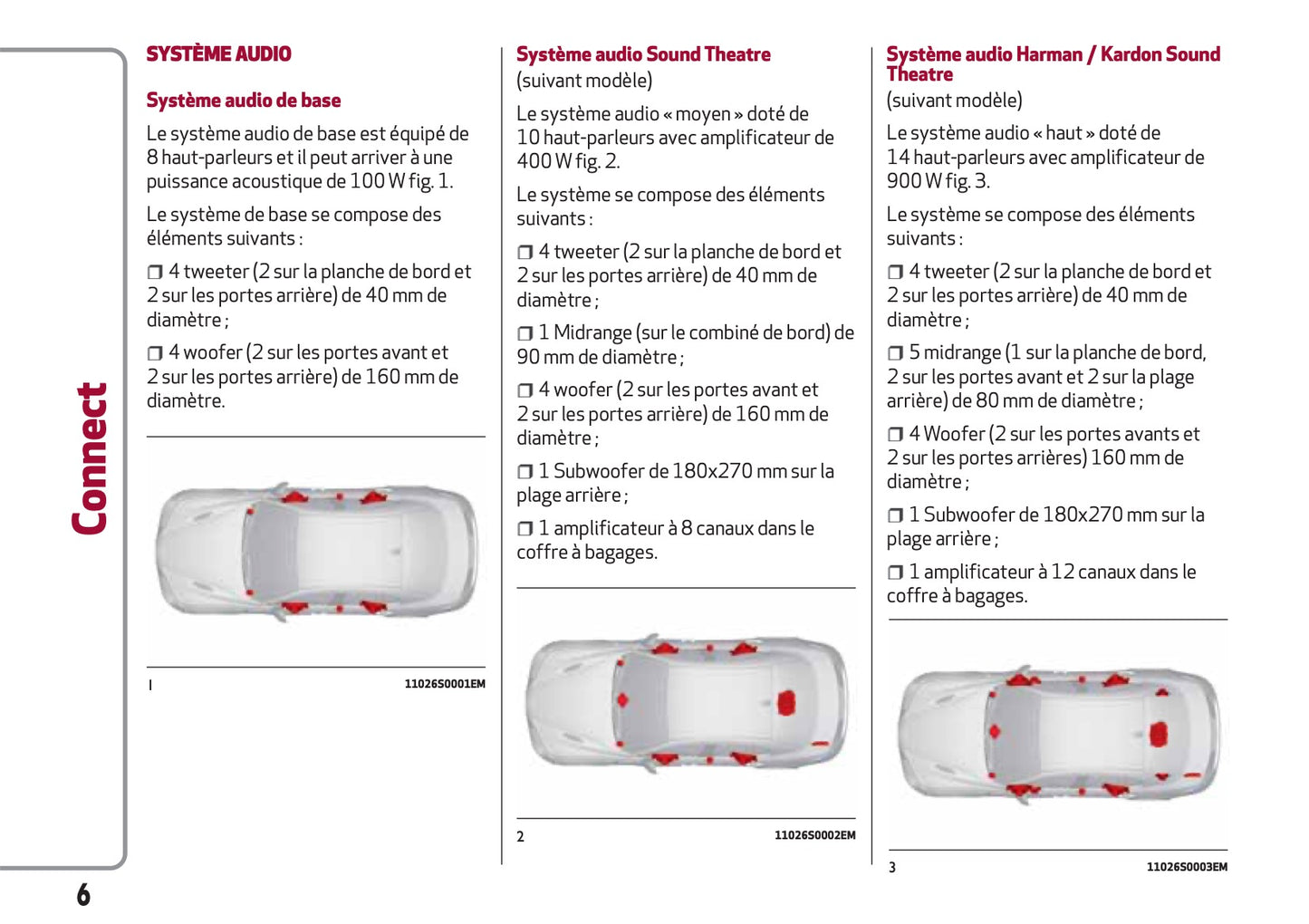 Alfa Romeo Giulia Connect Guide d'utilisation 2016 - 2020