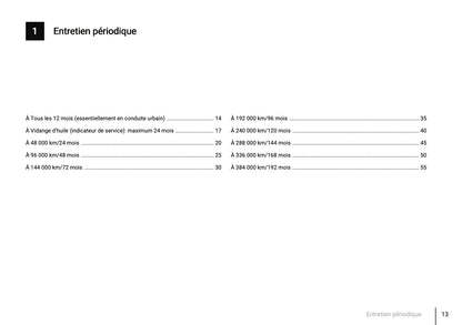 Entretien pour Fiat Ducato 2014 - 2021