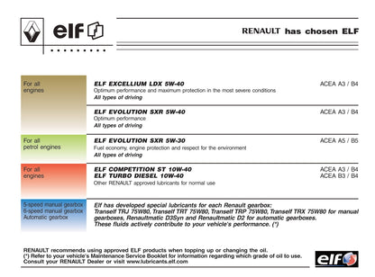 2005-2006 Renault Modus Owner's Manual | English