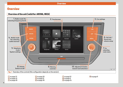 Seat Media System Colour Owners Manual
