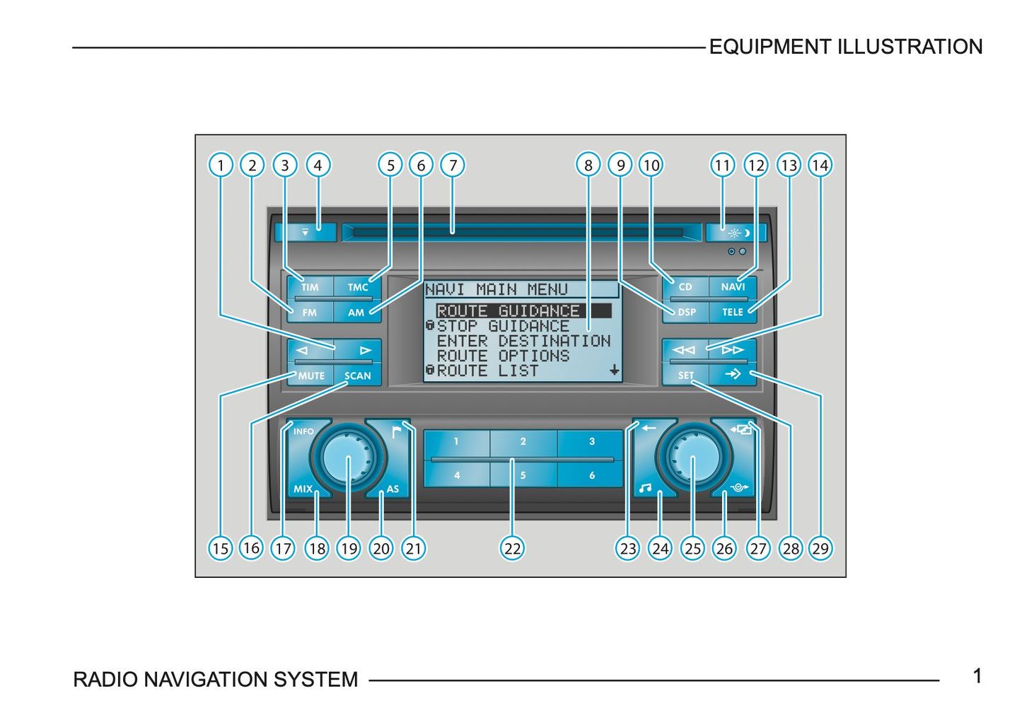 Skoda Radio Navigation System Bedienungsanleitung 2003