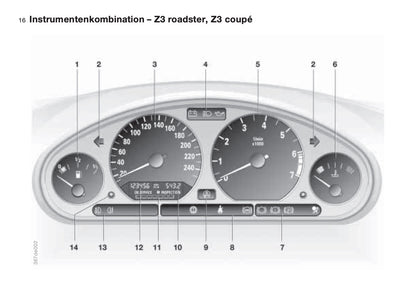 1997-1998 BMW Z3/Z3 M Roadster/Z3 M Coupé Owner's Manual | German