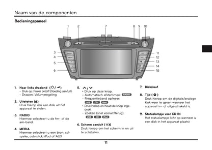 Hyundai ix35 Audio en Navigatiesysteem Handleiding 2010