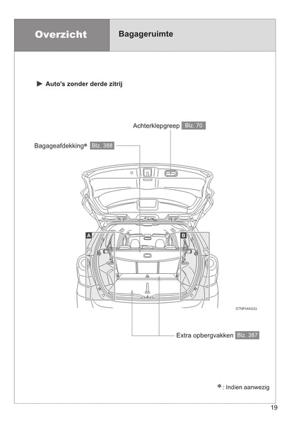 2014-2015 Toyota Verso Owner's Manual | Dutch