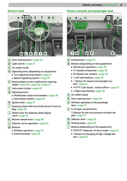 2020-2021 Skoda Citigo-e iV Gebruikershandleiding | Engels