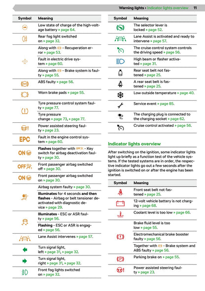 2020-2021 Skoda Citigo-e iV Owner's Manual | English