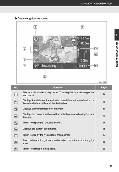 Toyota Touch & Go (plus) User Guide