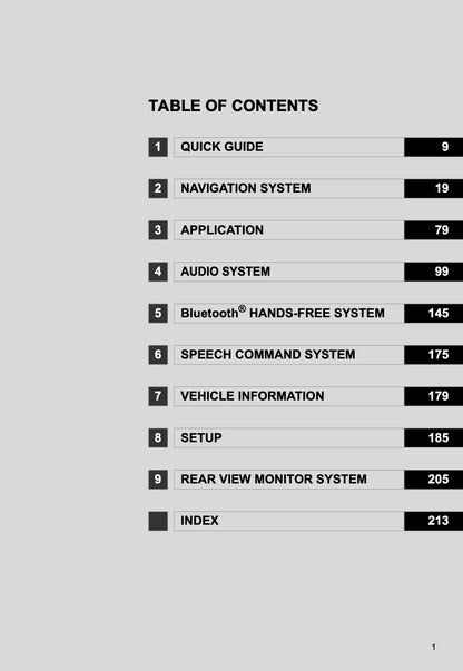 Toyota Touch & Go (plus) User Guide