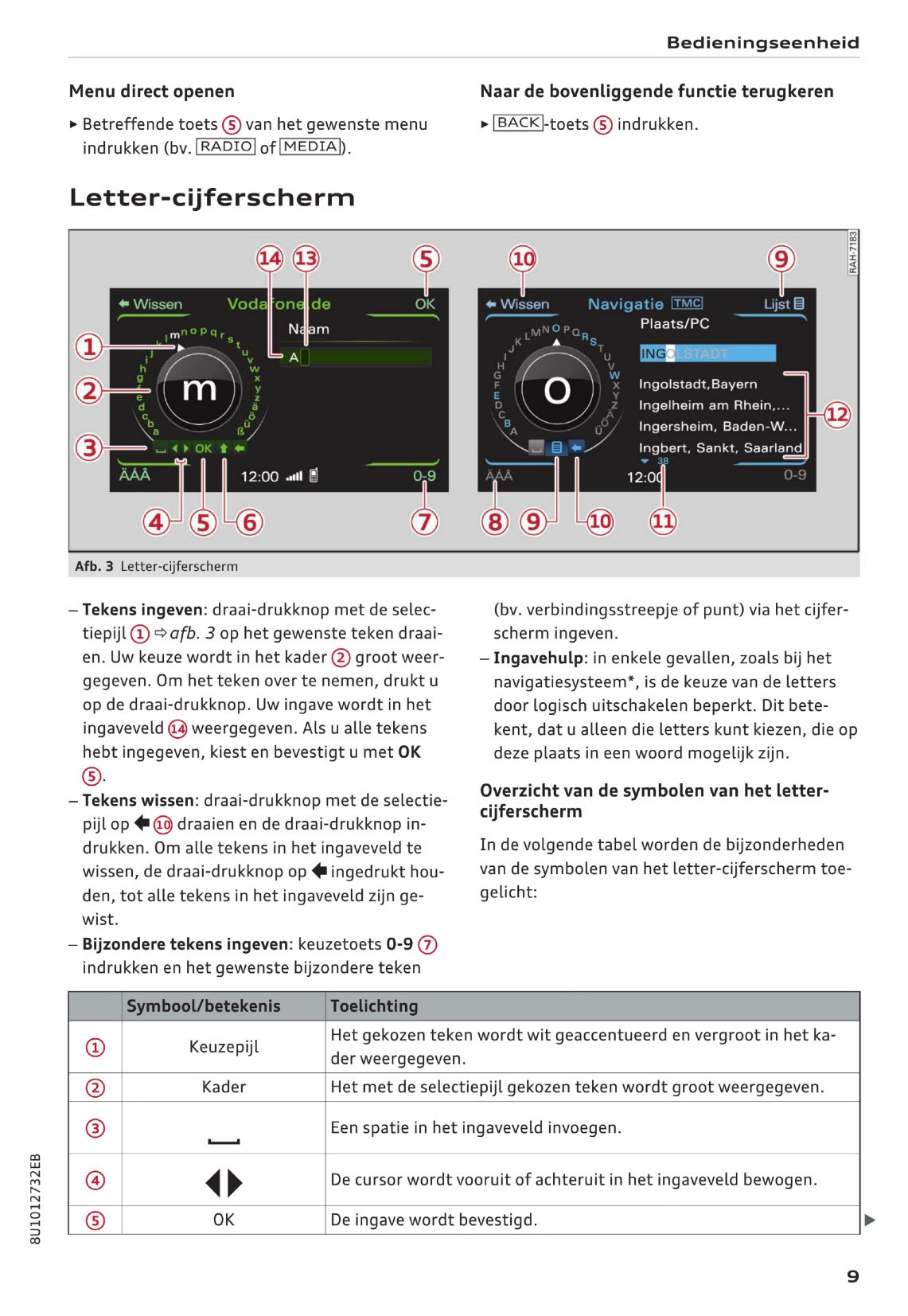 Audi Radio Concert Handleiding 2016