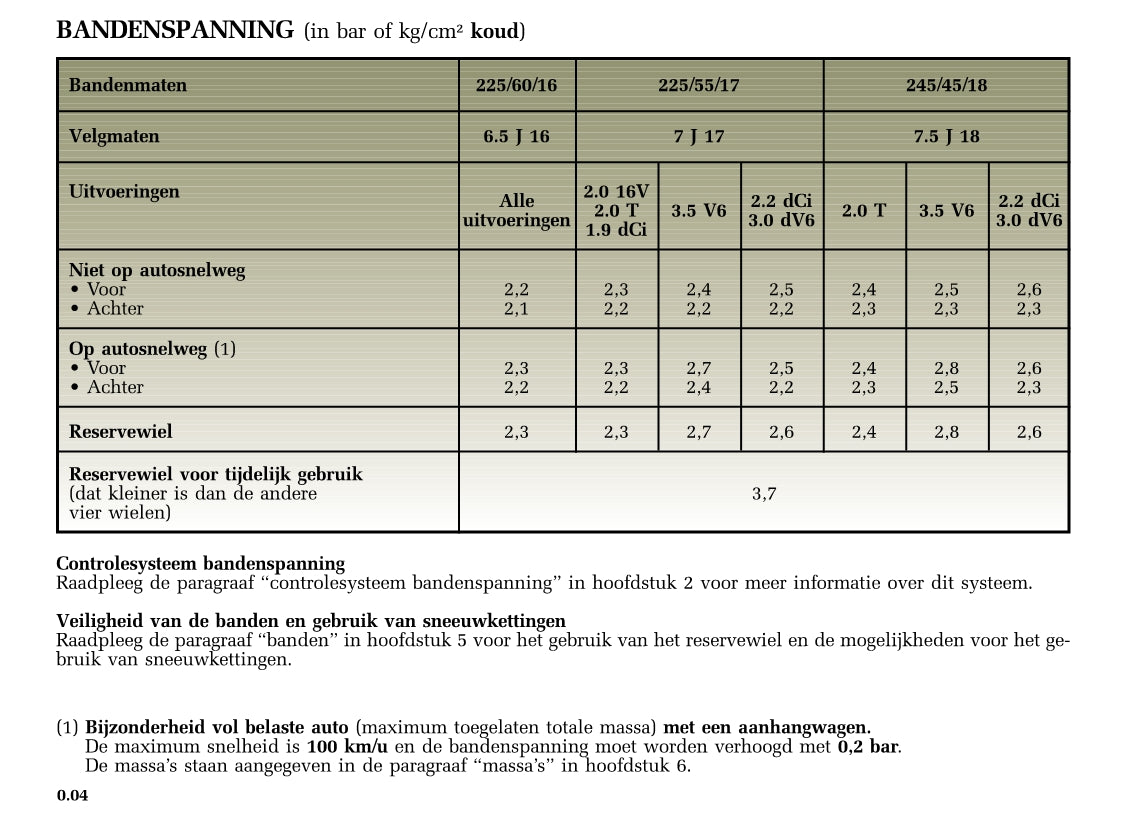 2004-2005 Renault Espace Owner's Manual | Dutch