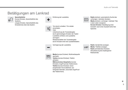 Citroën C3 Leitfaden Audio Und Telematik Bedienungsanleitung 2016 - 2017