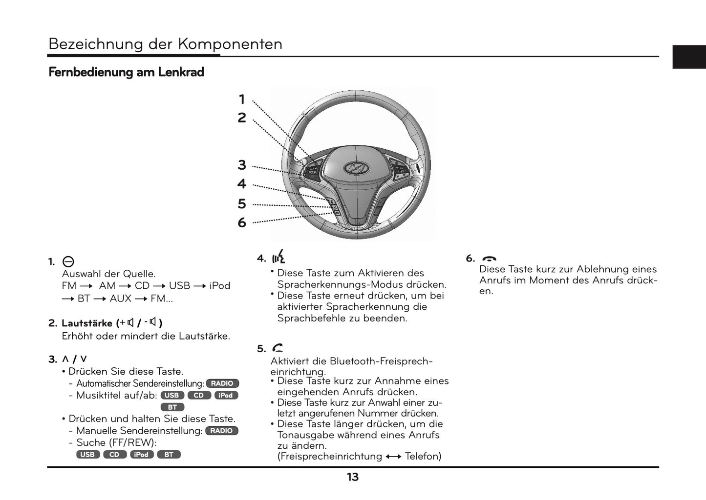 Hyundai ix20 Audio- & Navigationssystem Bedienungsanleitung 2010