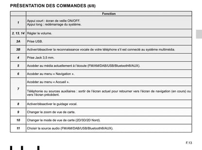 Renault Media-Nav Guide d'utilisation