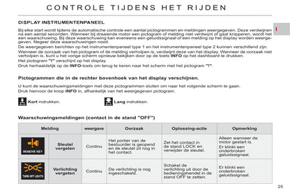 2011-2012 Citroën C-Crosser Gebruikershandleiding | Nederlands