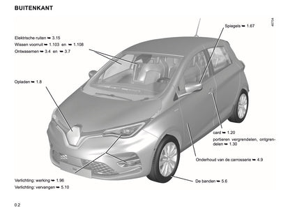 2019-2020 Renault Zoe Owner's Manual | Dutch