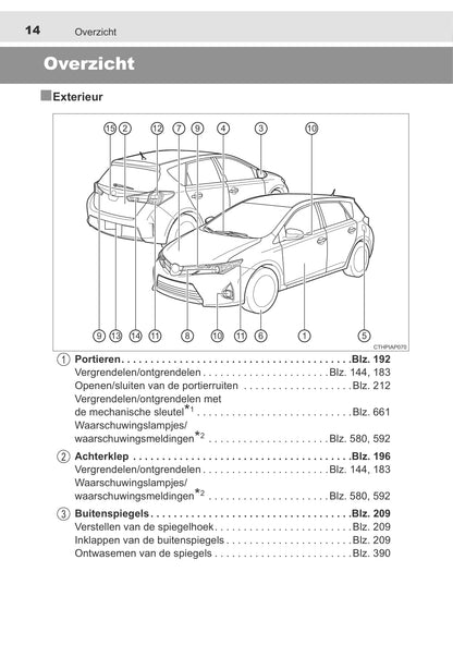 2013-2014 Toyota Auris / Auris Hybrid Gebruikershandleiding | Nederlands